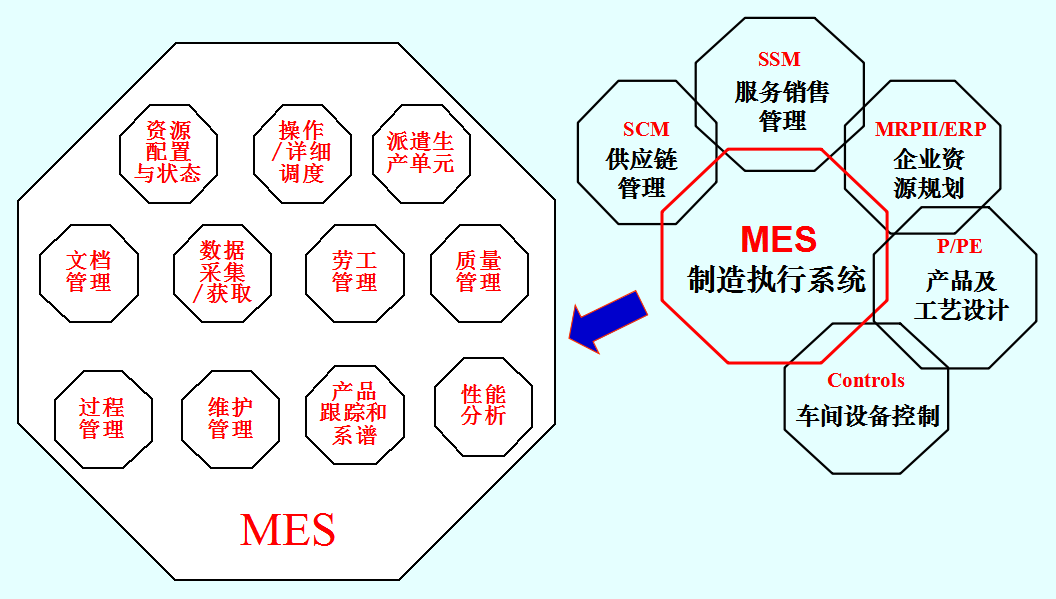 1565075750130424.png MES定位及功能模型.png