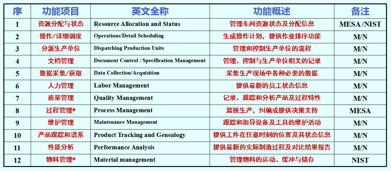 1565075787397654.png MES功能概述.png