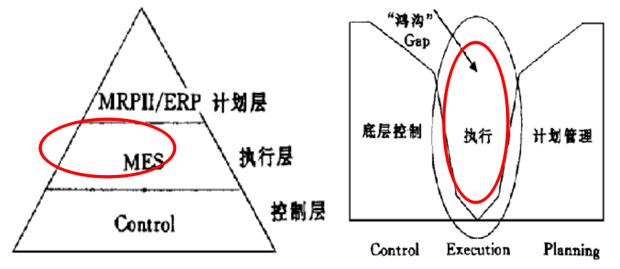 1565075919616659.png MES填补了计划与控制之间的鸿沟.png