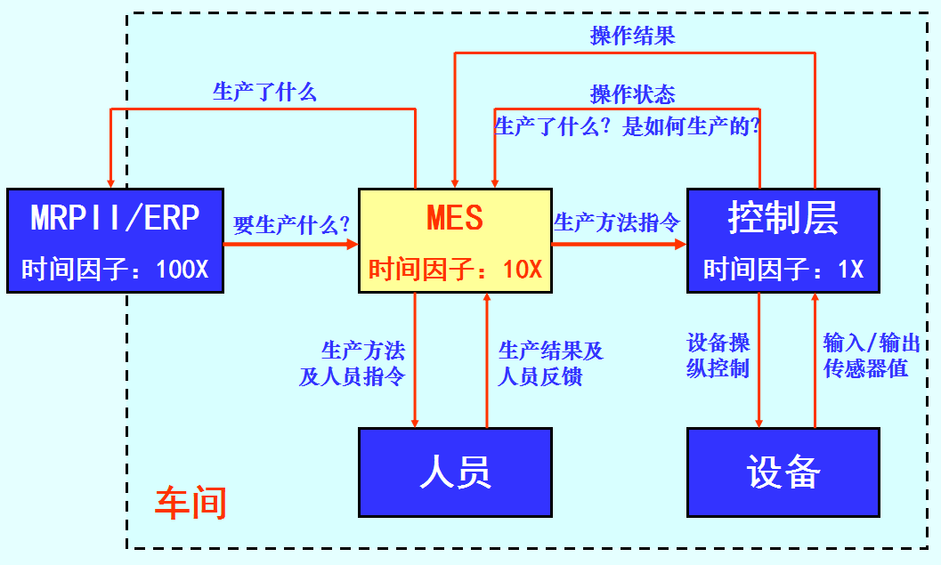 1565076020731630.png 计划执行控制三层之间的信息流.png