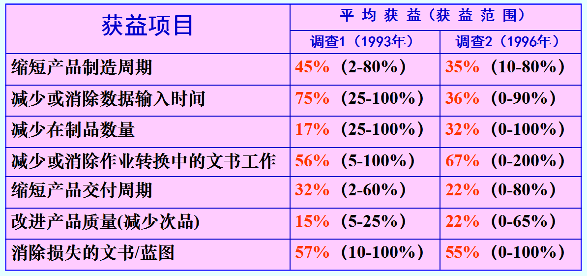 1565076323697733.png 可量化的直接经济利益.png