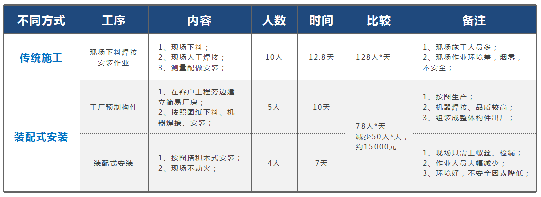 1584324235926667.png 安装方式比较.png